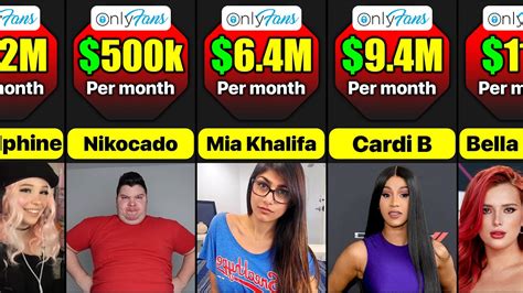 top 10 onlyfans earners|The 17 top earners on OnlyFans for 2024 includes a。